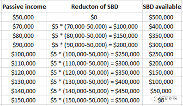 Corp-Passive Income SBD